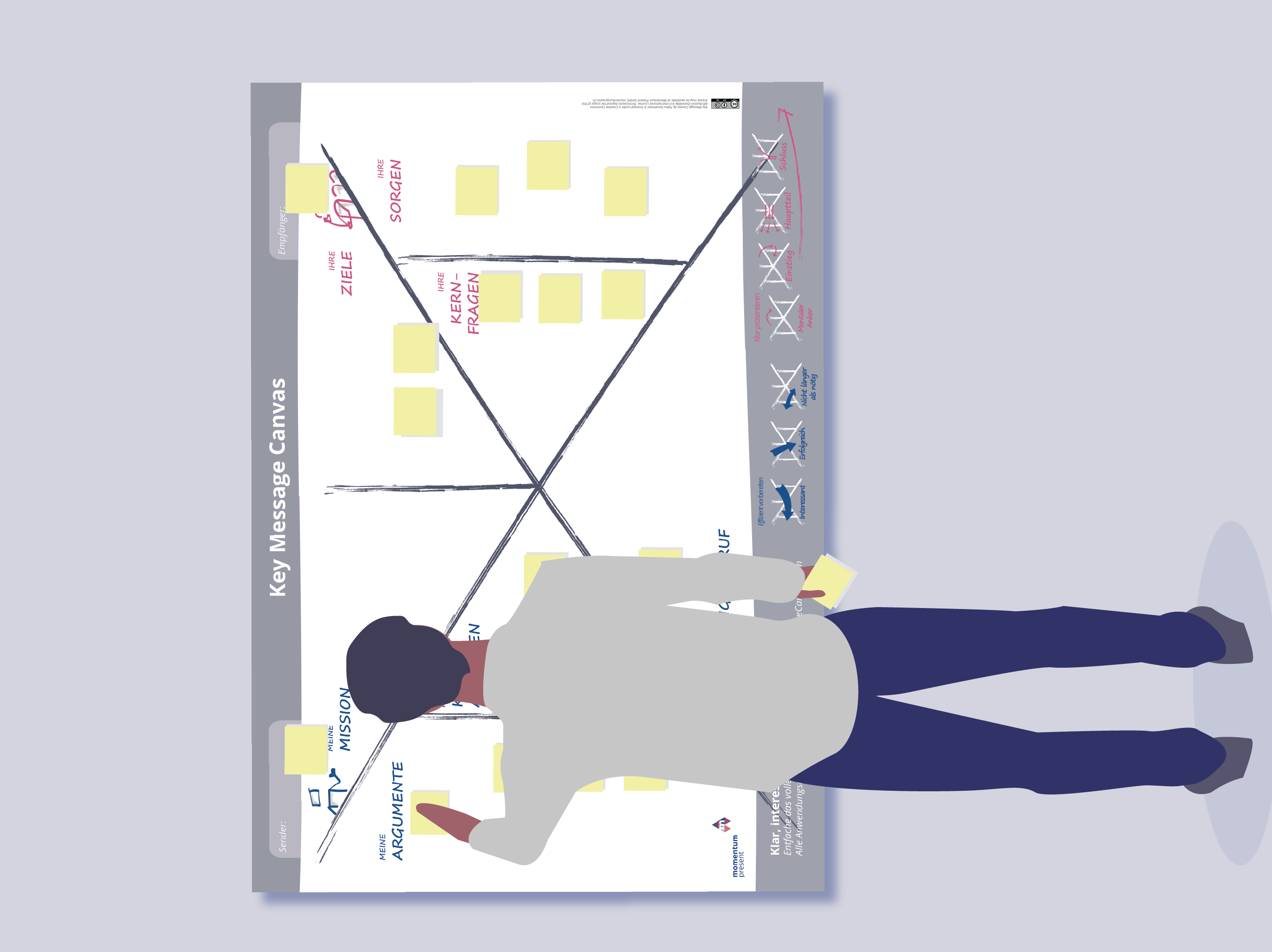 Person applying post-its on the Key Message Canvas