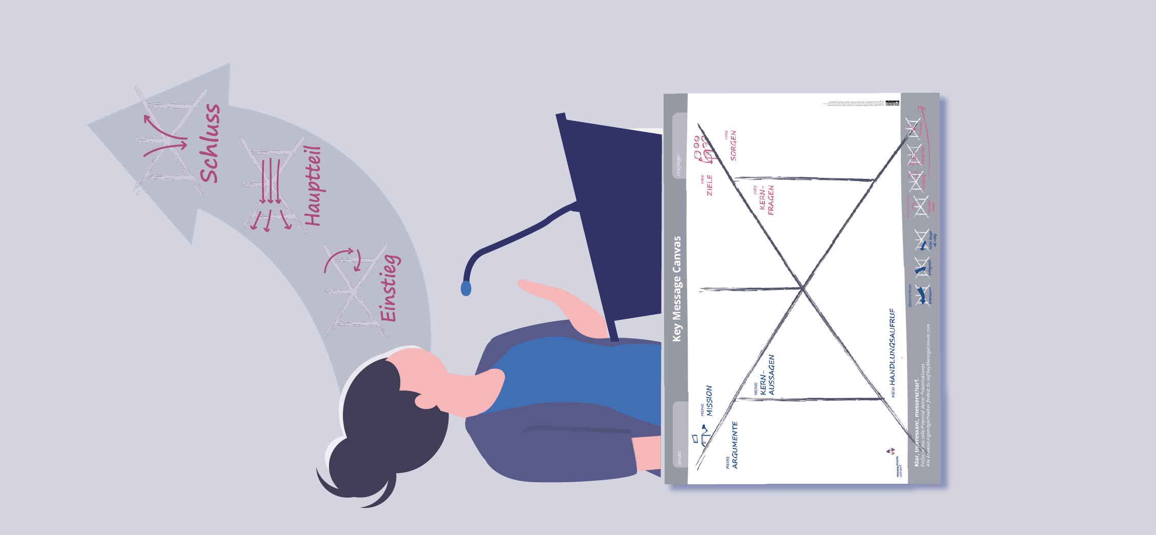 Rhetoric Performance Tools with the Key Message Canvas