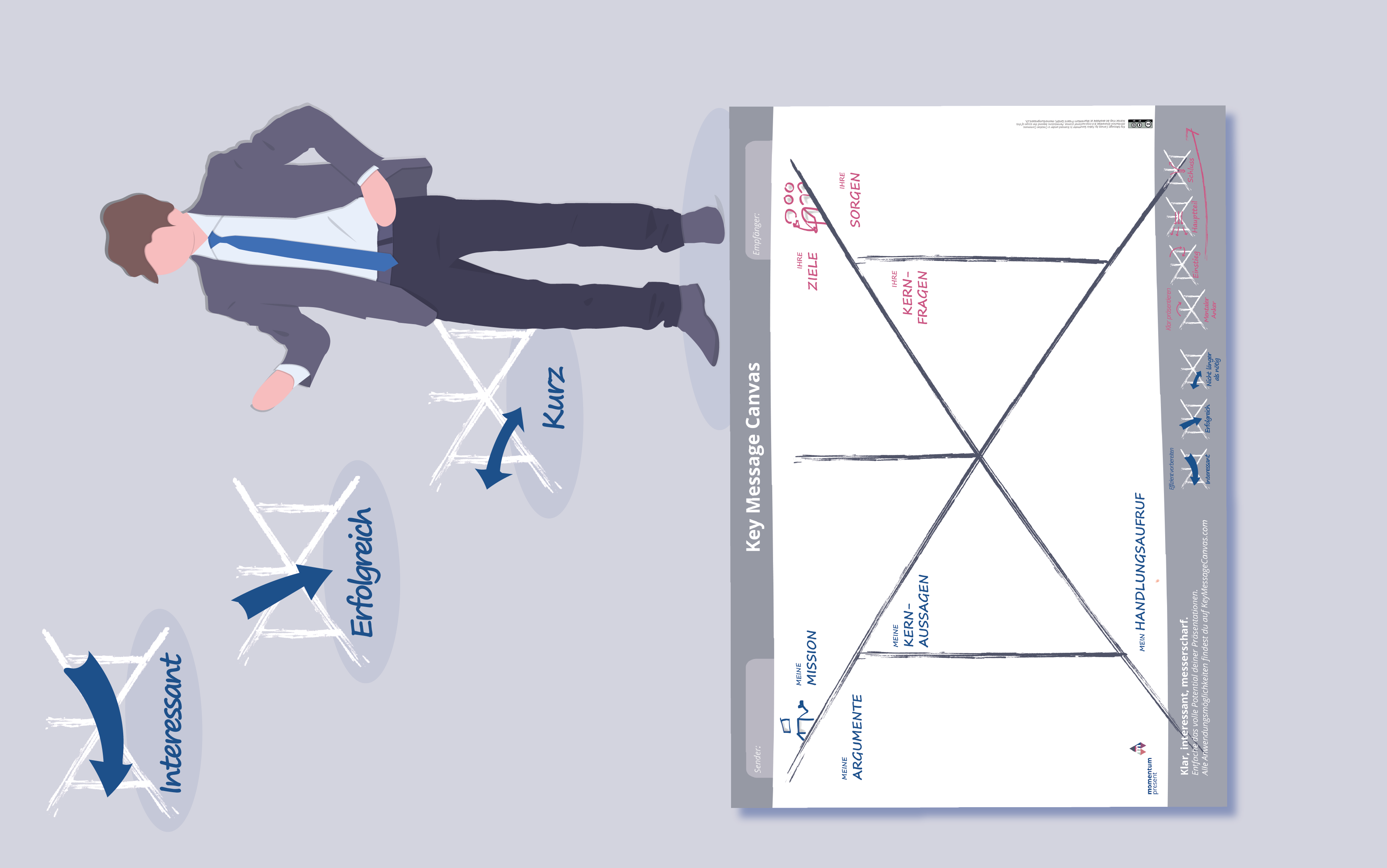 Presentation Storytelling Pattern with the Key Message Canvas