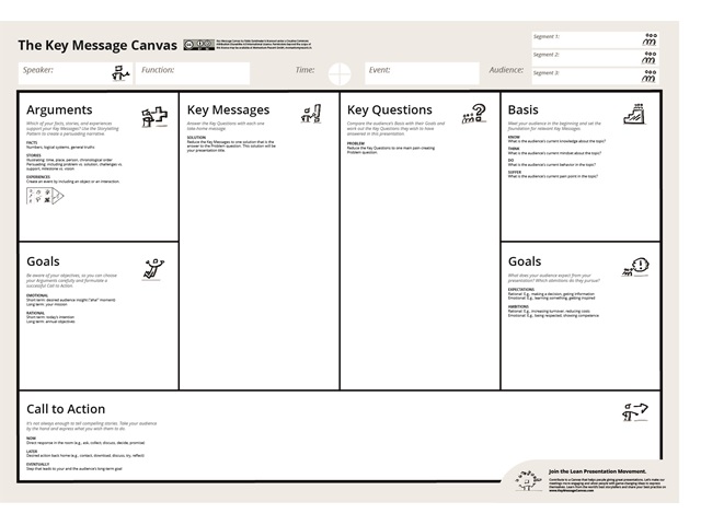 Key Message Canvas von Momentum Present