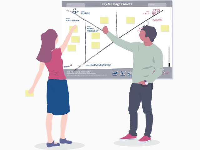 Key Message Canvas Präsentationstraining