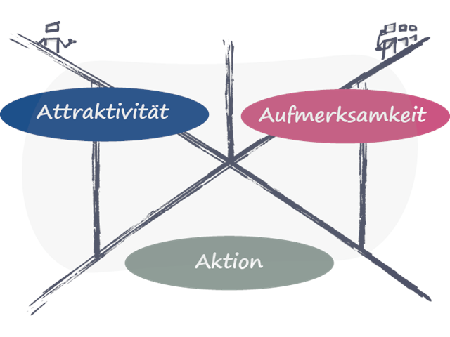 Triple-A Präsentationen Key Message Canvas