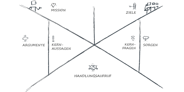 Key Message Canvas