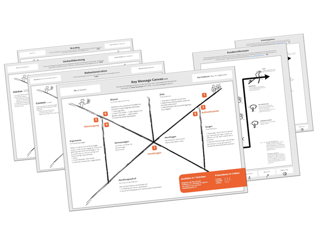 Key Message Canvas Übersicht